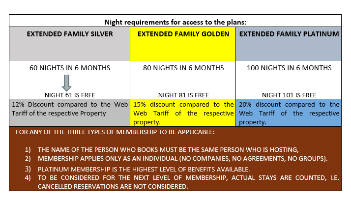 Extended Family Membership Policies